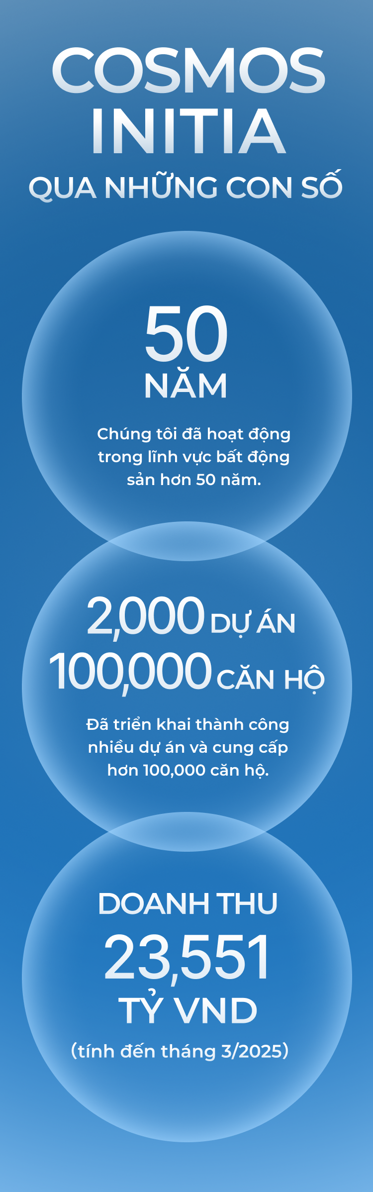 COSMOS INITIA BY THE NUMBERS